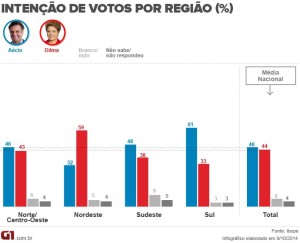 iboperegiao