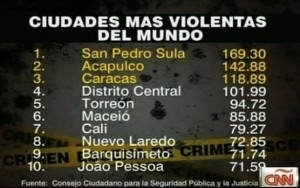 cidades-mais-violentas-do-mundo
