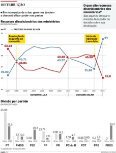 divisao_recursos_ministerios