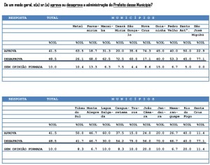 Aprovação-Municipios